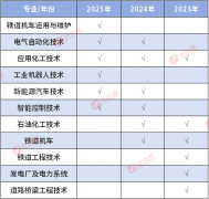 <strong>专业引见：专业课程系统涵盖电道理、电</strong>
