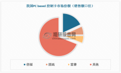 <strong>第十三章2025-2032年中国‌‌活动节制系统</strong>