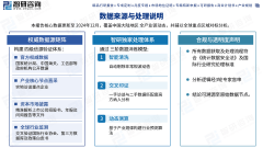 <strong>物联网、5G通信和人工智能手艺的深度融</strong>