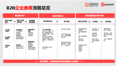 效的展会营销能使企业的客户率提拔30%以