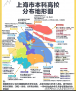 <strong>8.特种医学(如军事特种医学):研究取军事</strong>