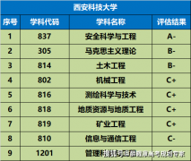 因其结业生收入