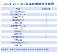 个专业的研究取使用范围内